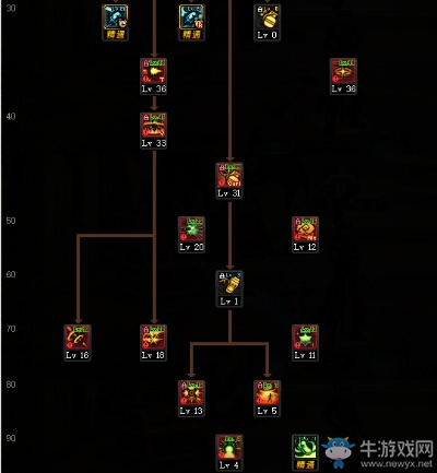 2026国服弹药刷图加点怎么选？3大主流流派匹配热门需求，附实测输出数据