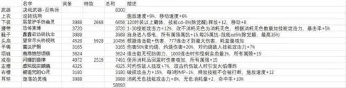 2026DNF召唤加点全流派指南，搬砖/团本/PK精准适配，附数据佐证最优解