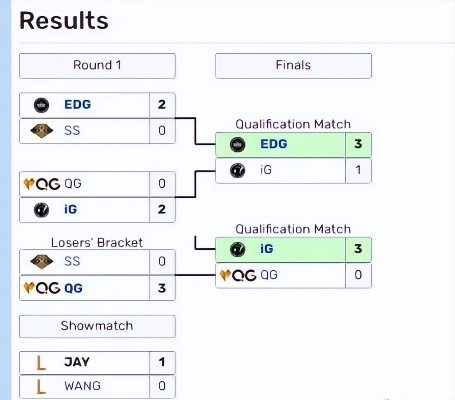 OGN2014冒泡赛深度拆解，为何它是LCK资格赛的封神范本？