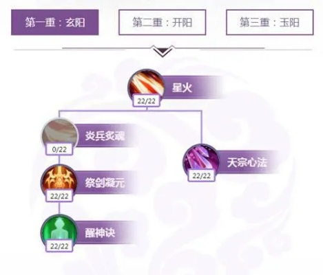 诛仙焚香门派深度攻略，群攻霸主如何玩转副本/PK？平民也能速成的玩法指南