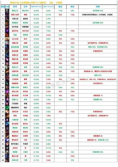 基地大乱斗怎么快速上3000分？英雄适配、阵容搭配与翻盘实战全解析