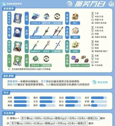 草系角色武器选不对白练？2026实测适配榜+场景化配装全攻略