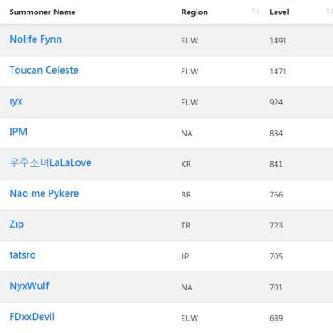 2026年网络游戏排行榜怎么选？按类型拆解+玩家需求精准匹配
