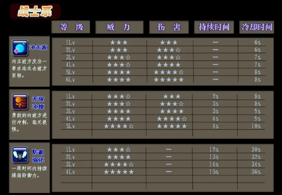 2026年泡泡堂私服怎么选？3类核心私服拆解+热门需求匹配实战