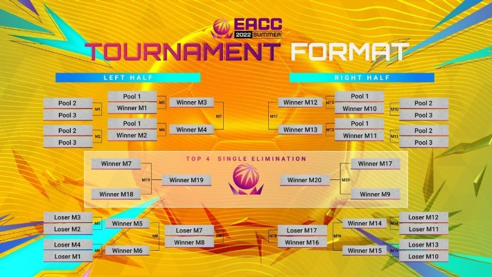 WPC赛事ACE类型全解析，从ECO到残局，如何复刻职业级封神操作？