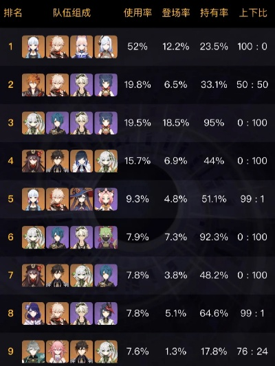 巴尔吉斯怎么做到深渊满星？配队、手法与圣遗物的核心门道