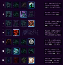 防骑天赋选对=胜率提升32%？2026全场景PVE/PVP流派适配指南