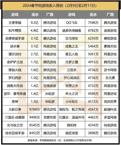 2026必看！766游戏网独家开荒指南，端手游冲榜拿满礼包一步到位