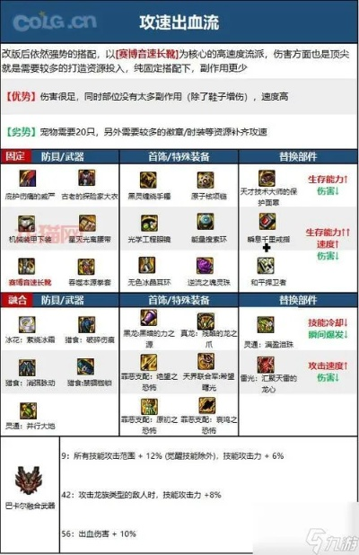 2026DNF男散打刷图加点全攻略，爆发/续航/均衡流精准匹配