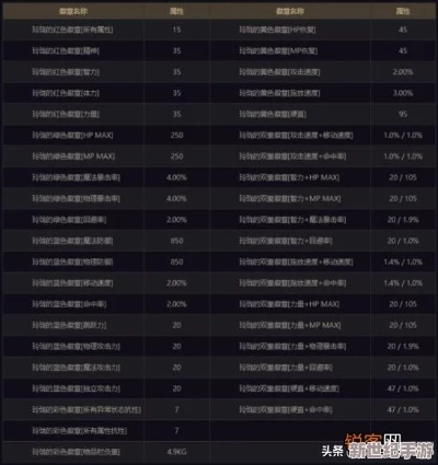 DNF勋章全类型获取&适配攻略，新手速拿、毕业顶配，附2026热门职业指南