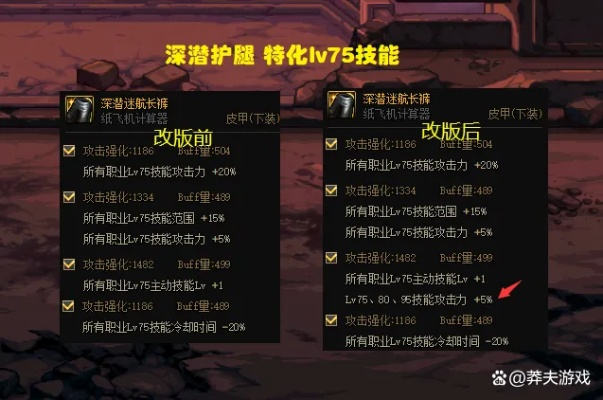 DNF深渊爆率分层解析，毕业装/自定义词条精准掉落指南（2026实测）