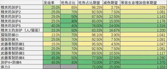 精灵守卫怎么选？2026全类型拆解+热门需求精准匹配实战指南
