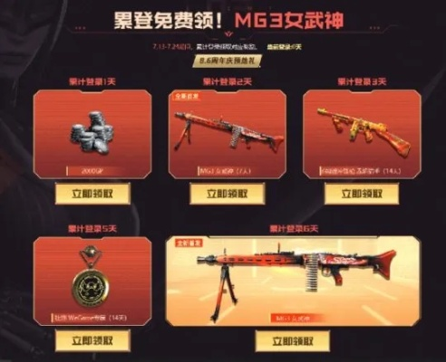 CF艾格类型怎么选？3种核心流派+实战案例，2026年最新攻略