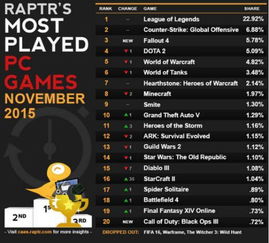2026年精准匹配热门需求的优质网游类型解析，哪款值得你入坑？