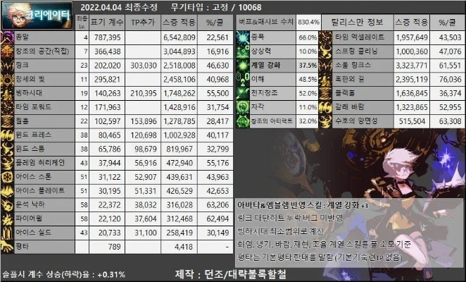 2026年DNF缔造者武器选择指南，专属扫把vs魔杖vs法杖，匹配全场景需求