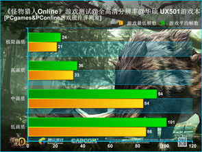 腾讯怪物猎人OL是什么类型？热门需求全匹配，停服后畅玩实战攻略