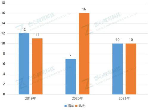 2026年Vindictus职业强度梯队，附官方权威数据