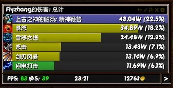 鲜为人知的魔兽世界数据类型，匹配热门需求，解决玩家核心数据难题