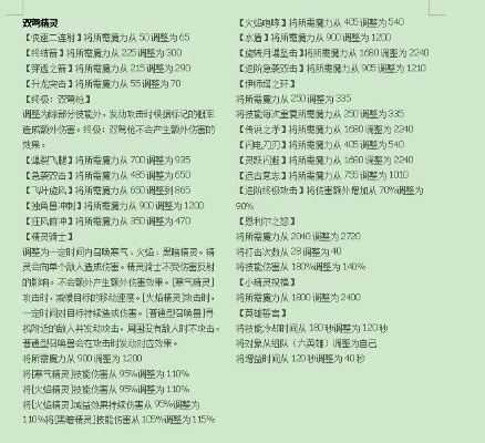 2026冒险岛大乱斗快速上分，冷门黑科技+职业搭配公式揭秘