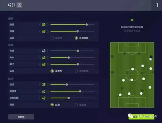 FIFA Online4零氪也能上传奇？平民冲分的T1阵容+新版本战术板实操指南