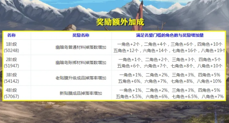 2026年DNF将开啥类型新区？搬砖/起号党热门需求匹配全攻略