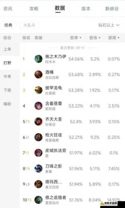 冷门猴盗流派爆火？3大核心类型适配+2026年实战数据，秒通高难本