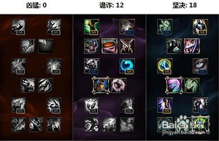 2026亡灵战神赛恩全攻略，送死流进阶秘籍+对线团战核心技巧解析