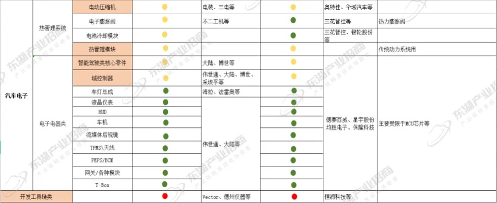 Q零件怎么选才划算？从类型细分到热门需求匹配的强化实战攻略