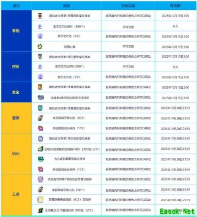 2026冒险岛号怎么挑？按类型匹配搬砖/情怀/竞技需求，避坑攻略