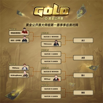 完美大师赛怎么玩透？职业战术拆解、海选晋级秘籍及观赛福利全解析