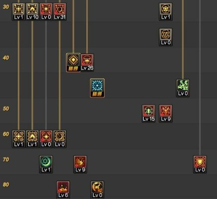 DNF85版本加点全指南，安徒恩适配+流派细分，新手也能精准上手