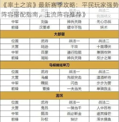 率土之滨南后怎么玩？S1-S9全赛季阵容搭配+战法选择深度指南