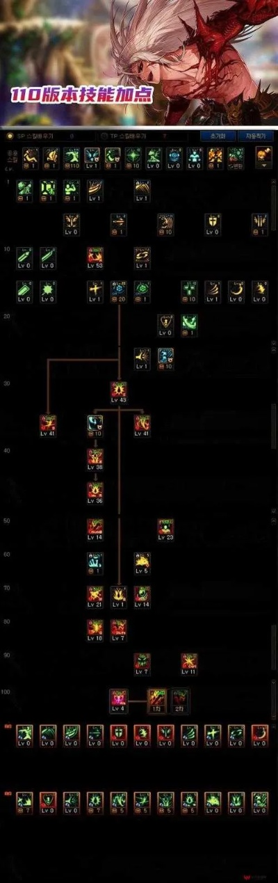 85级红眼加点精准指南，刷图/PK双流派适配+实战避坑全解析