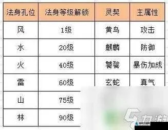 2026诛仙手游全攻略，零氪战力飙升法+隐藏buff触发公式+热门副本通关技巧