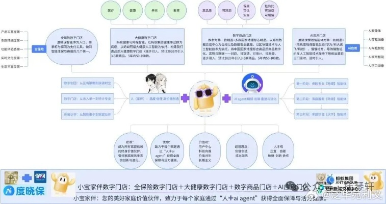 2026SF一条龙全类型拆解，内部门道+热门需求匹配实战避坑指南