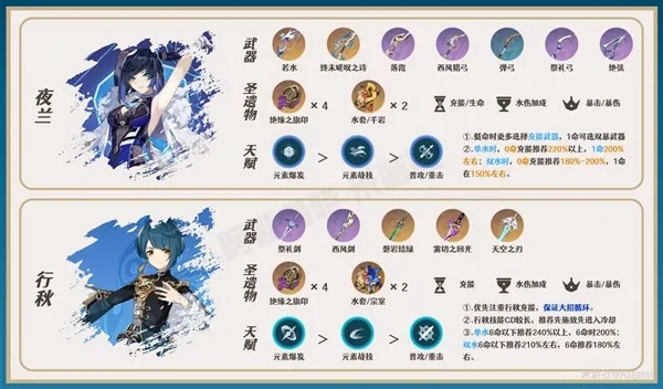 原神3.3怎么玩到极致？流浪者养成、深渊满星、七圣召唤进阶全指南