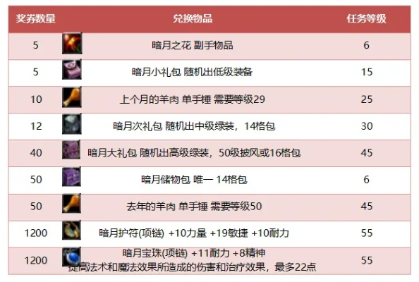 暗月马戏团专业任务全解析，冲技能赚金币的冷门高效玩法2026