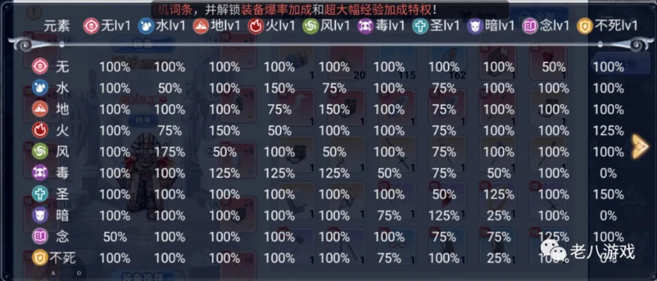 DNF属性相克真的能秒增30%伤害？2026新版规则、团本/PVP适配全攻略