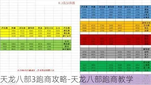 天龙八部跑商全类型拆解，2026新手3天赚满5万金币？附冷僻高收益商线