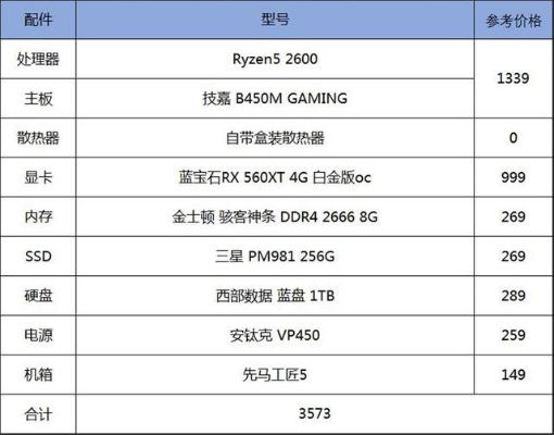 2026年游戏攒机怎么配？3K-2W全价位精准方案+小白避坑干货