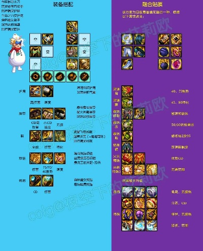 DNF勇者装备怎么选？类型全解析+热门职业适配&毕业搭配指南