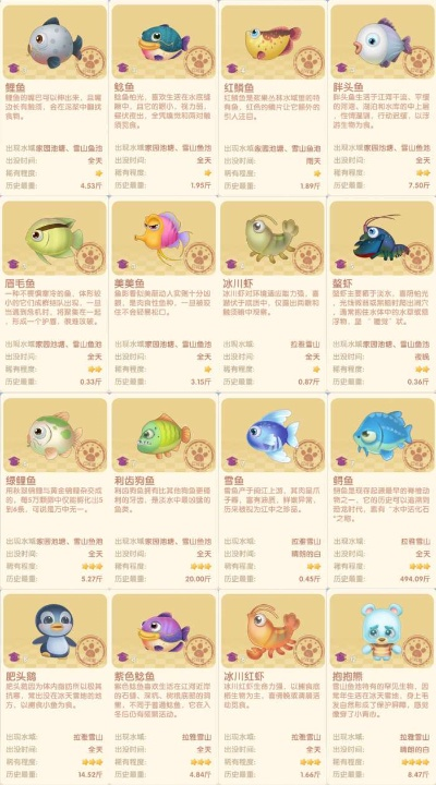 紫色河豚怎么抓？稀有鱼种类型、捕捉攻略及隐藏奖励全解析