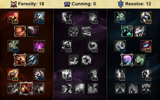 2026S16LOL打野天赋加点怎么选？野核/蓝领全适配+68%胜率组合揭秘