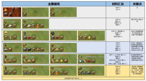 原神地脉花全类型指南，隐藏点位、收益对比及热门需求适配刷法