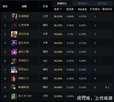 你真的懂LOL PE类型吗？6种核心玩法+版本英雄推荐，轻松上大分