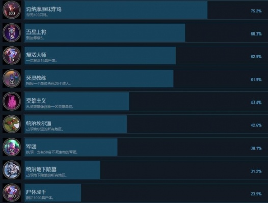 不死军团类型怎么选？匹配PVE/PVP热门需求，打造专属不败攻坚小队