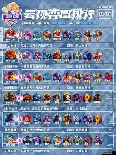 2026年云顶之弈S13.5最强阵容全解析，赌狗/运营/羁绊流谁是冲分首选？