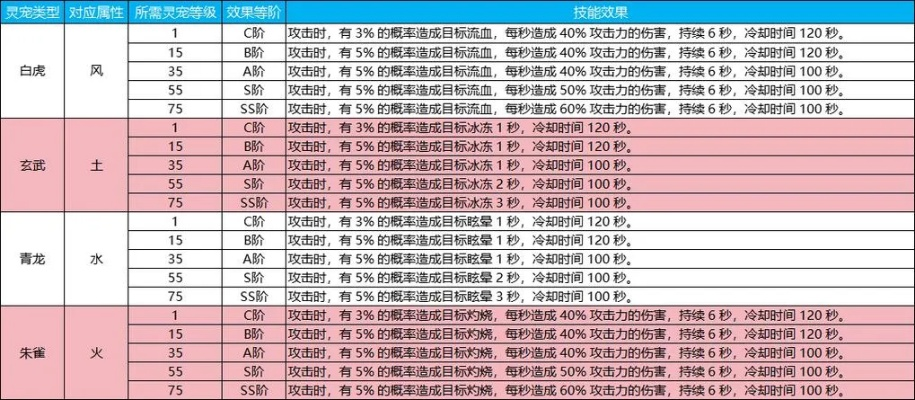 2026实测彩虹岛灵宠，3类核心作用拆解+热门需求精准匹配实战攻略