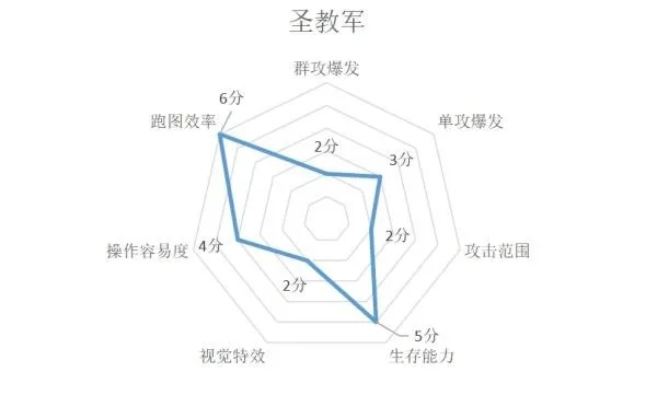 2026年游戏教官全类型解析，如何匹配你的上分/练技术/心态调节核心需求？