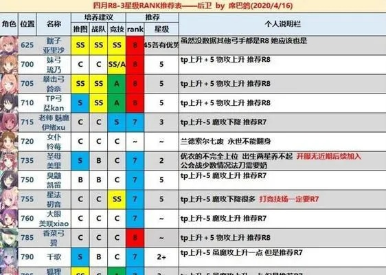幻想风云类游戏从萌新到霸主全指南，开荒、阵容、隐藏玩法实战解析（附2026数据）